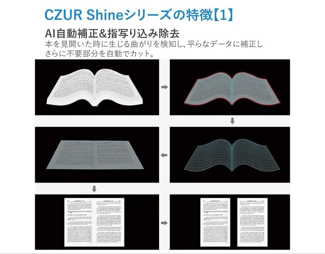 512591CZUR Shine UltraPro USBドキュメントスキャナー