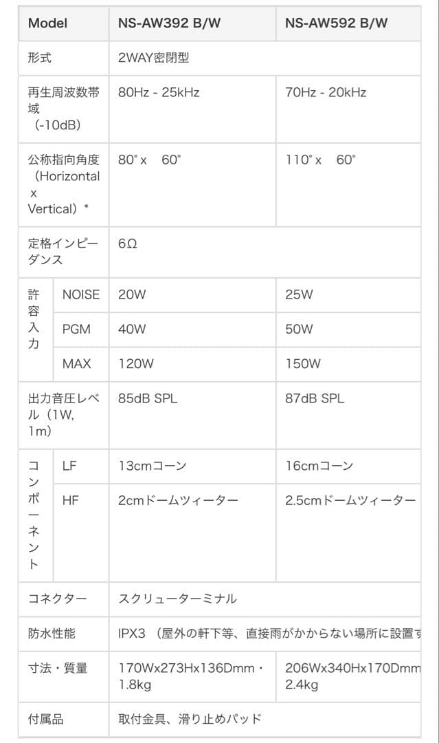 YAMAHA NS-AW392 ペア