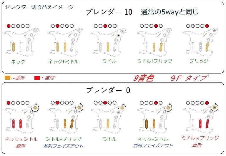 Black/Red/Black 3ply Voodoo最強9音色/Alnico5