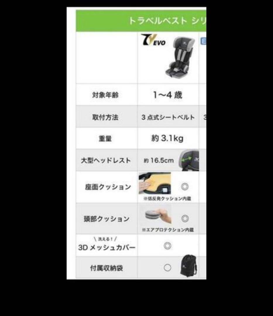 日本育児 トラベルベスト Evo サンドグレー コンパクト チャイルドシート