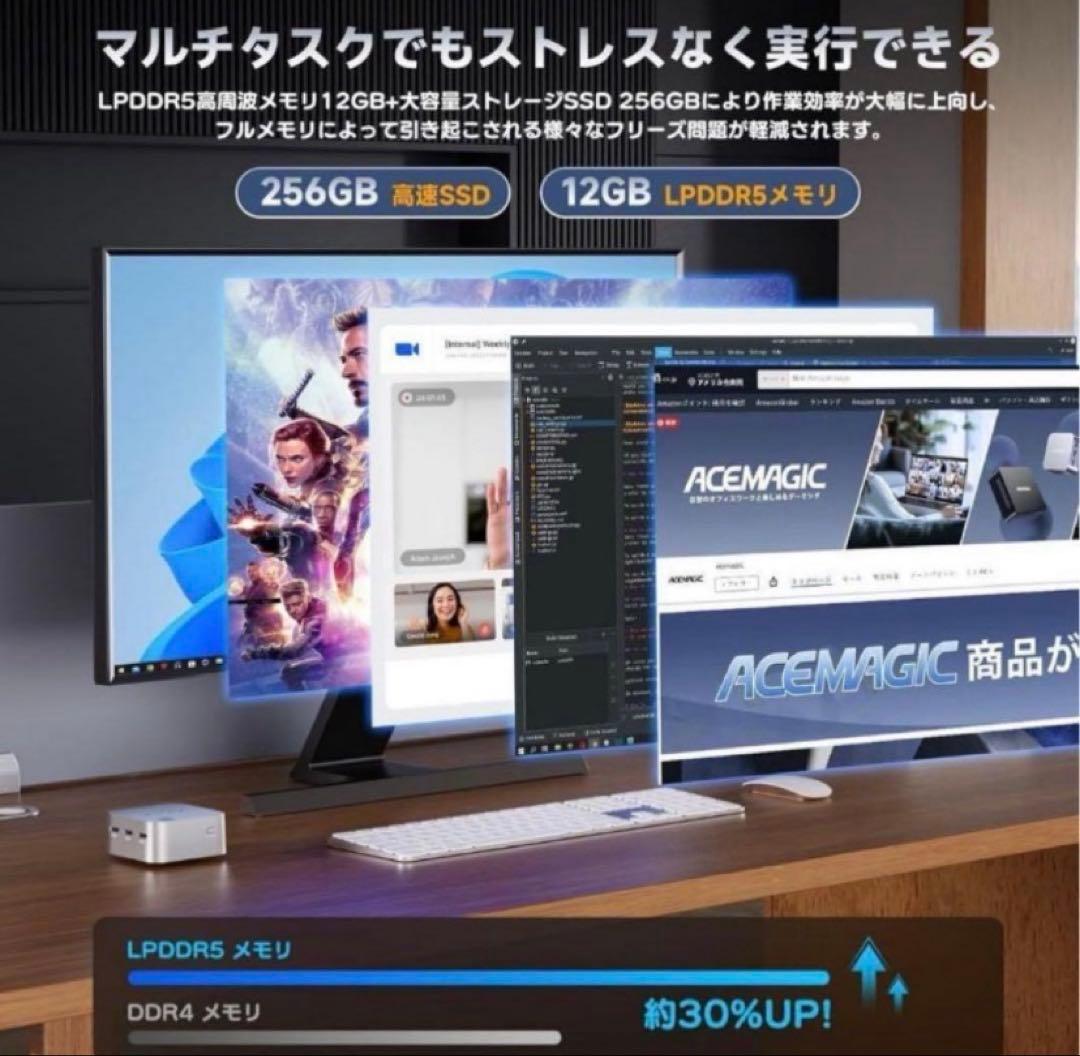 ACENAGIC ミニPC 12GB RAM 256GB SSD