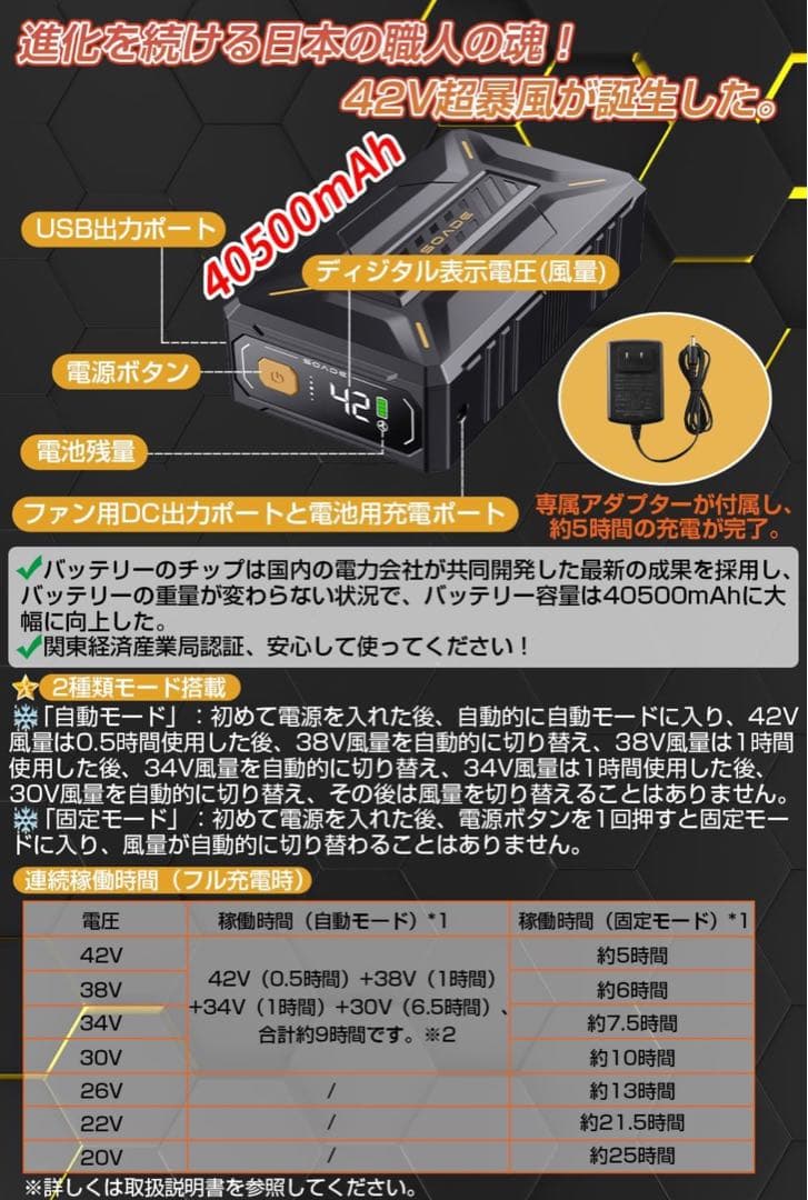 2025超強風 ファンバッテリーセット 作業服用 PSEマーク認証を取得済み