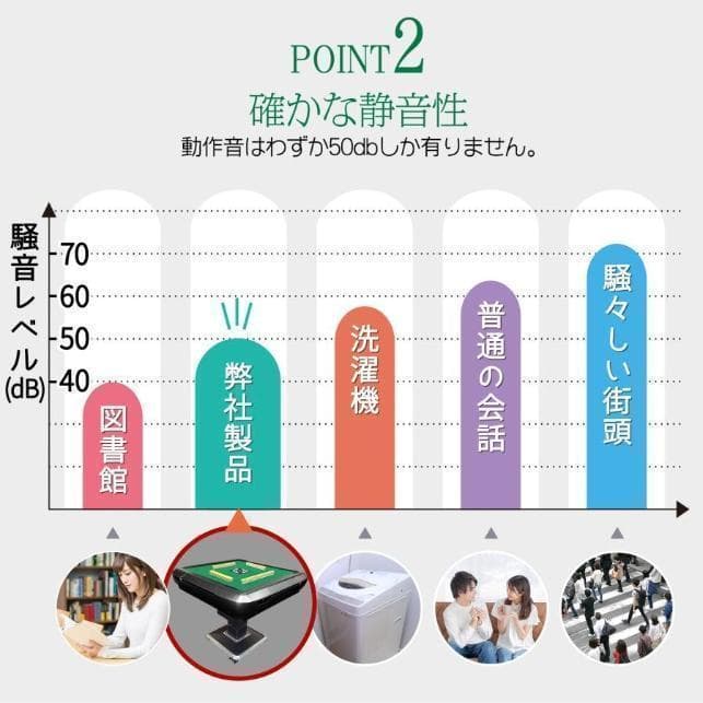 全自動麻雀卓 28mm 折りたたみ 家庭用 静音 スリム 全自動麻雀台