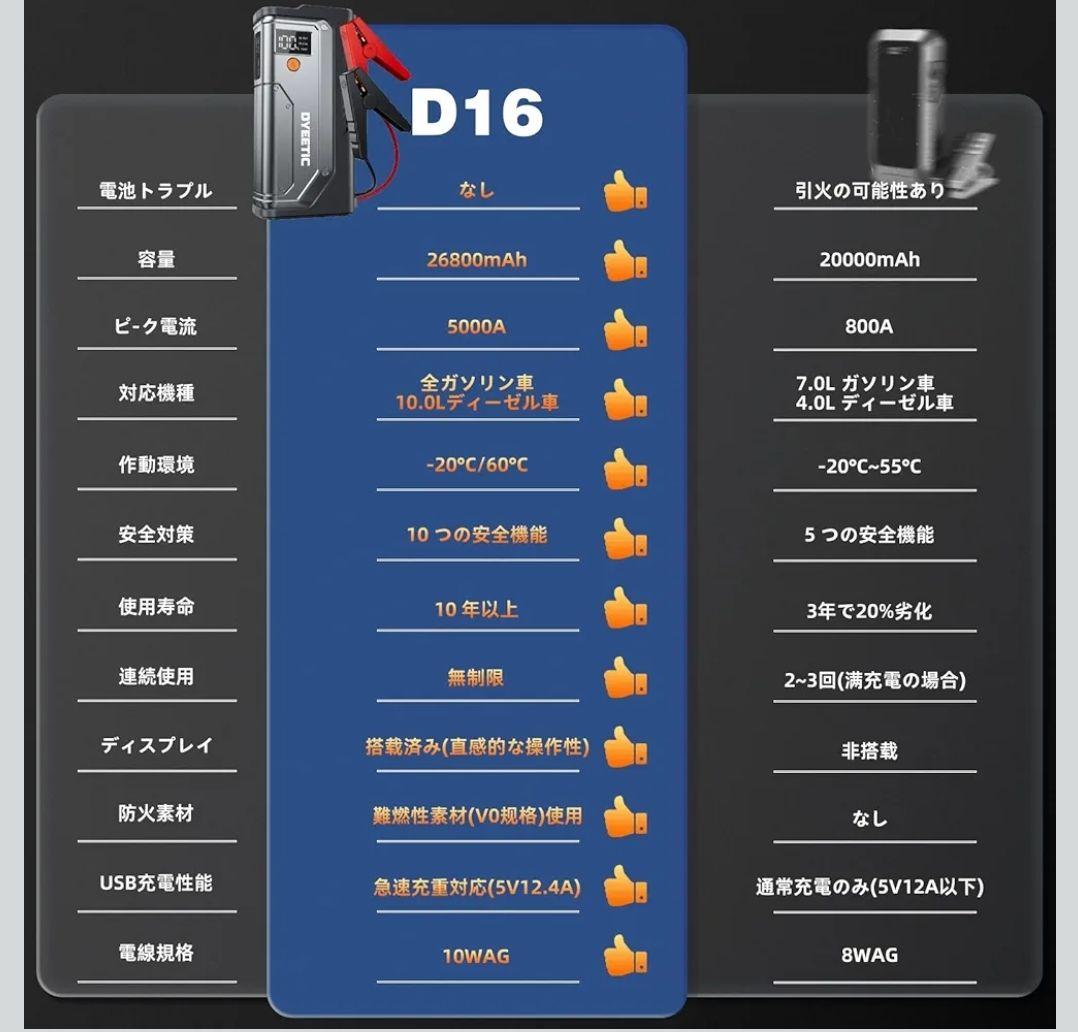 持ってて良かったジャンプスターター 26800mAh大容量12V車用スターター①