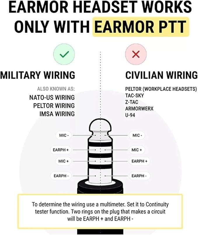 M32 PLUS タクティカルノイズキャンセリングヘッドセット / 集音機能