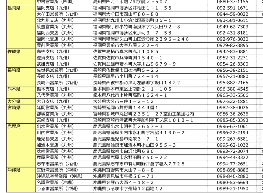 【訳あり品】CR 北斗無双 実機 319