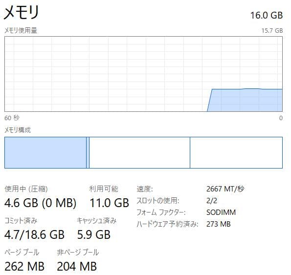 第11世代、Dell Vostro 3500、16GB、新品 256GB+500