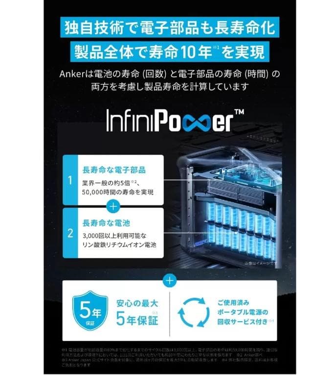 Anker アンカー Solix F1500 ポータブル電源 A1772511