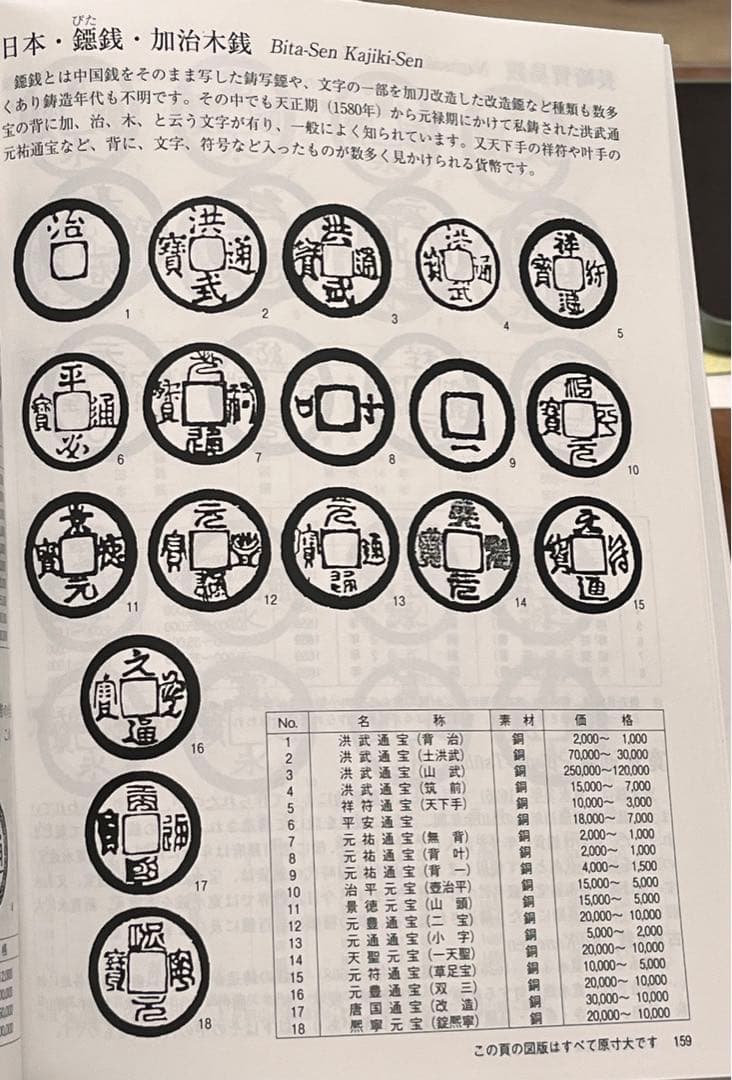 鐚（びた）銭・加治木銭【天聖元宝】