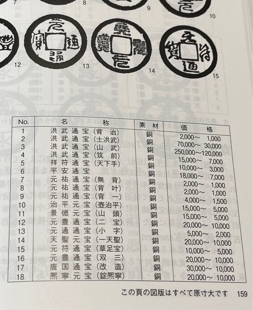 鐚（びた）銭・加治木銭【天聖元宝】