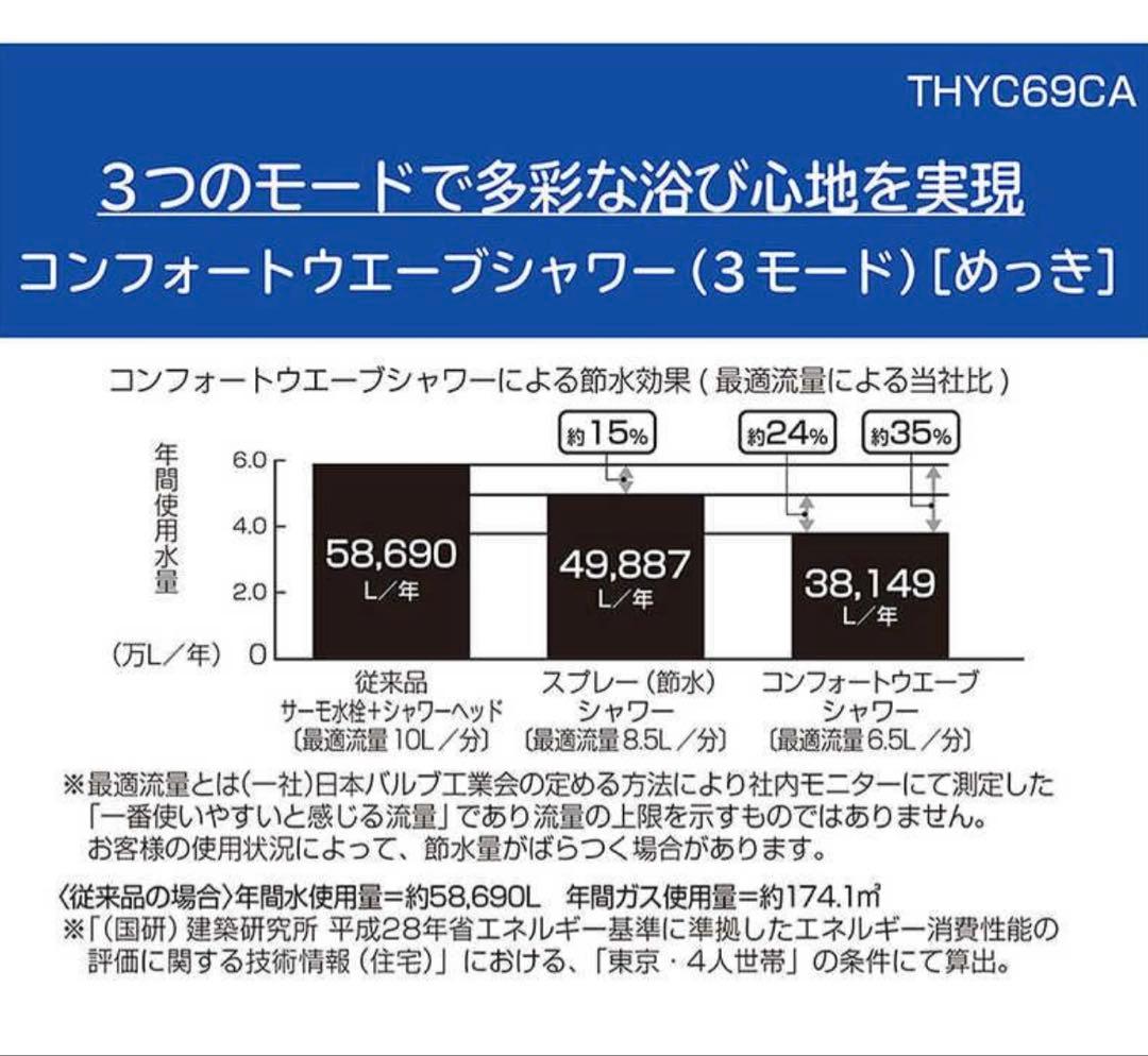 TOTO シャワーヘッド 3モード切替 THYC69CA