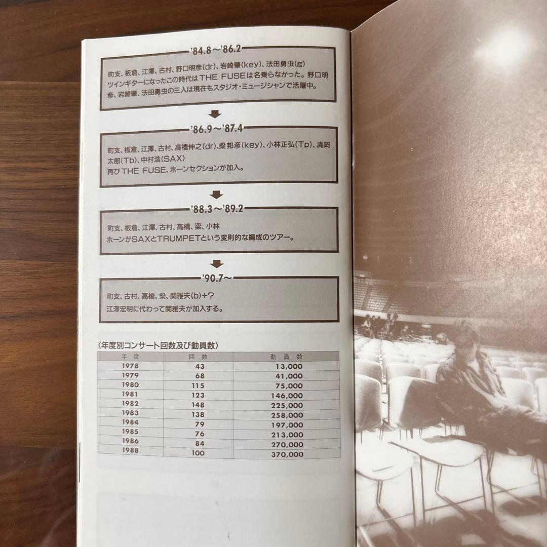 週末限定特価‼️さらにNo252を追加‼️浜田省吾ファンクラブ会報バックナンバー‼️