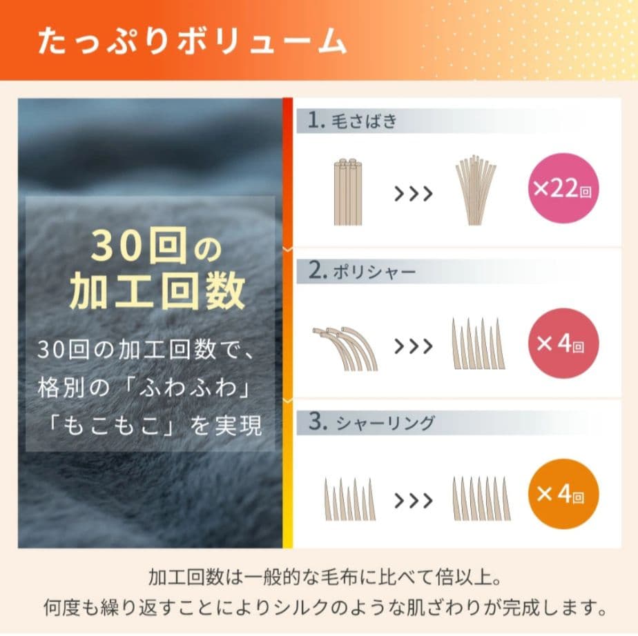 電気毛布 ふわとろ毛布 掛け敷き電気ブランケット ふわもこ膝掛け厚手 即暖 大判