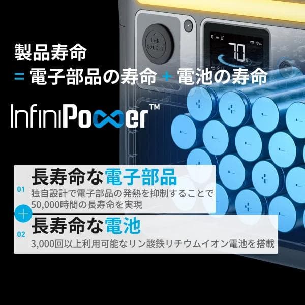 【新品】アンカー ポータブル電源 Anker Solix C1000 ブラック