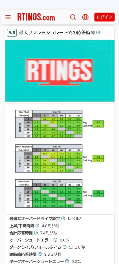 ASUS ポータブルゲーミングモニター ROG STRIX 17.3インチ