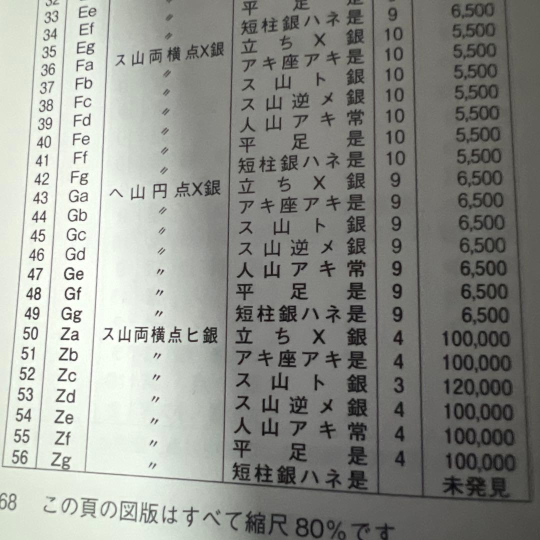 日本古金銀　安政一分銀　Z d