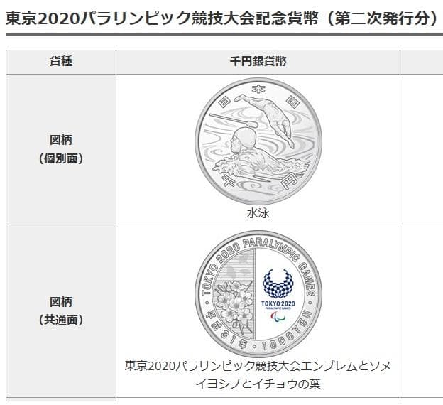 【未開封】東京2020パラリンピック競技大会記念 千円銀貨幣 水泳 記念硬貨