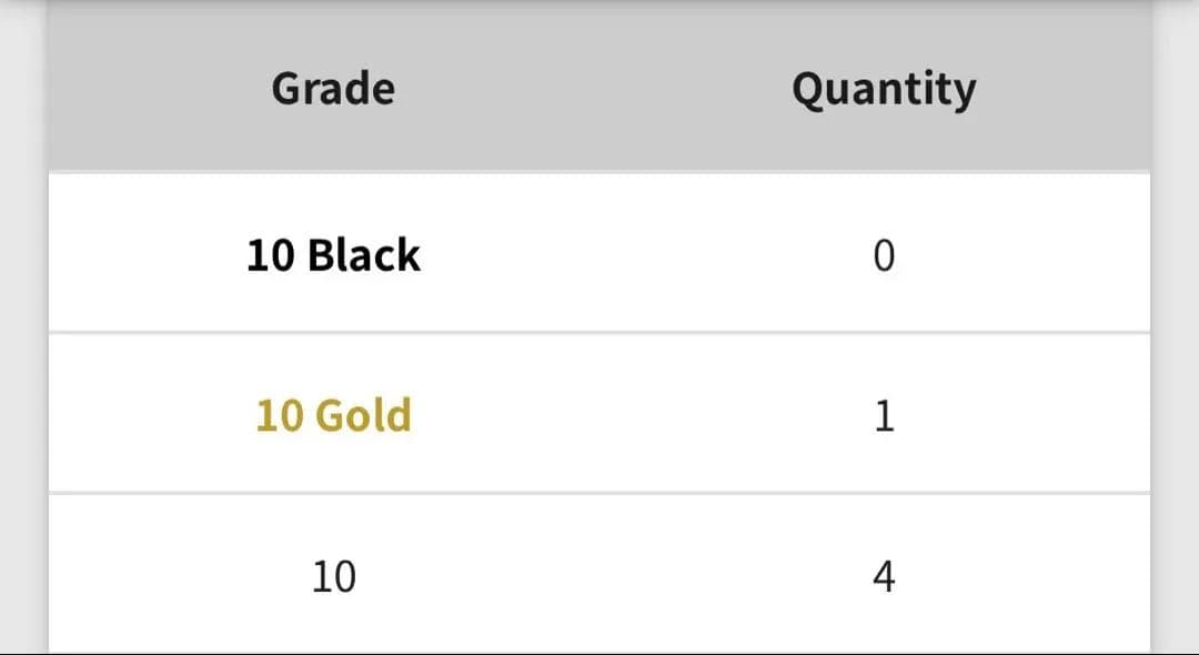 【Gemix10 Gold】カツラのリザードン　最高評価　世界一枚　渦巻き