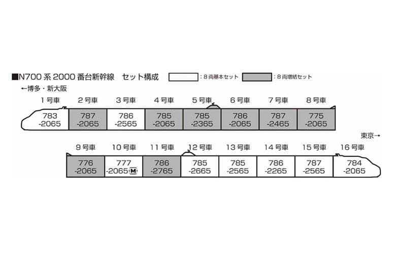 KATO 10-1818 N700系2000番台新幹線 8両増結セット