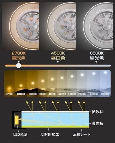 【極美品】AONCIA シーリングファンライト Luma Flow 10畳