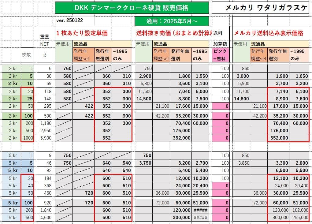 〒【連絡用】★デンマーク5クローネｘ10枚★1990年版流通品★