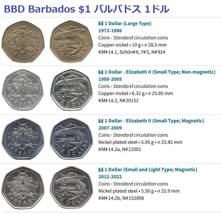 ★ご注文品★ブータン,マルタ,英ケイマン,バルバドス等9種112枚（詳細参照）