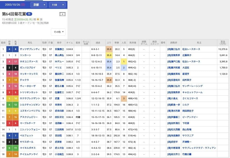 ★超希少★ウマ娘馬券★ 第64回菊花賞 ザッツザプレンティ