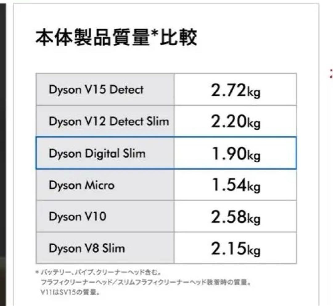 【カヌレさん専用】未開封新品Dyson Digital Slim Origin
