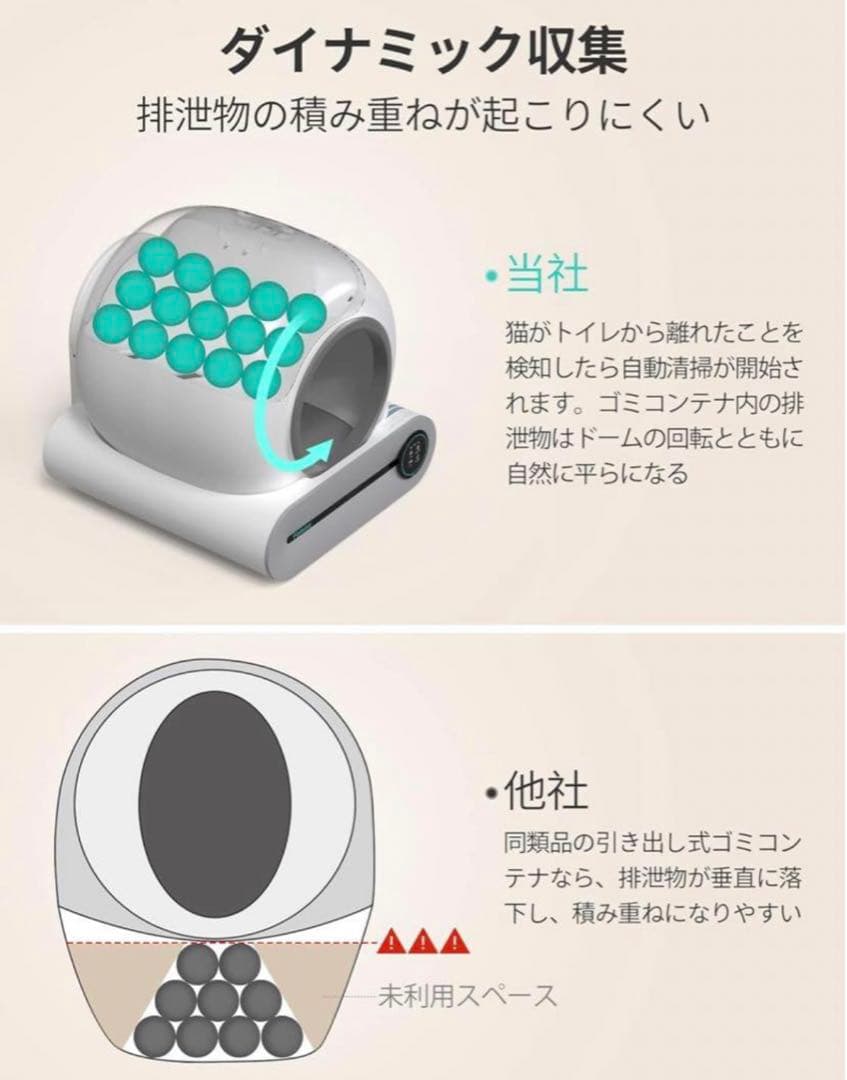 【新品未使用】 猫 トイレ自動 スマホアプリ管理 多頭飼い 飛び散り防止 大型