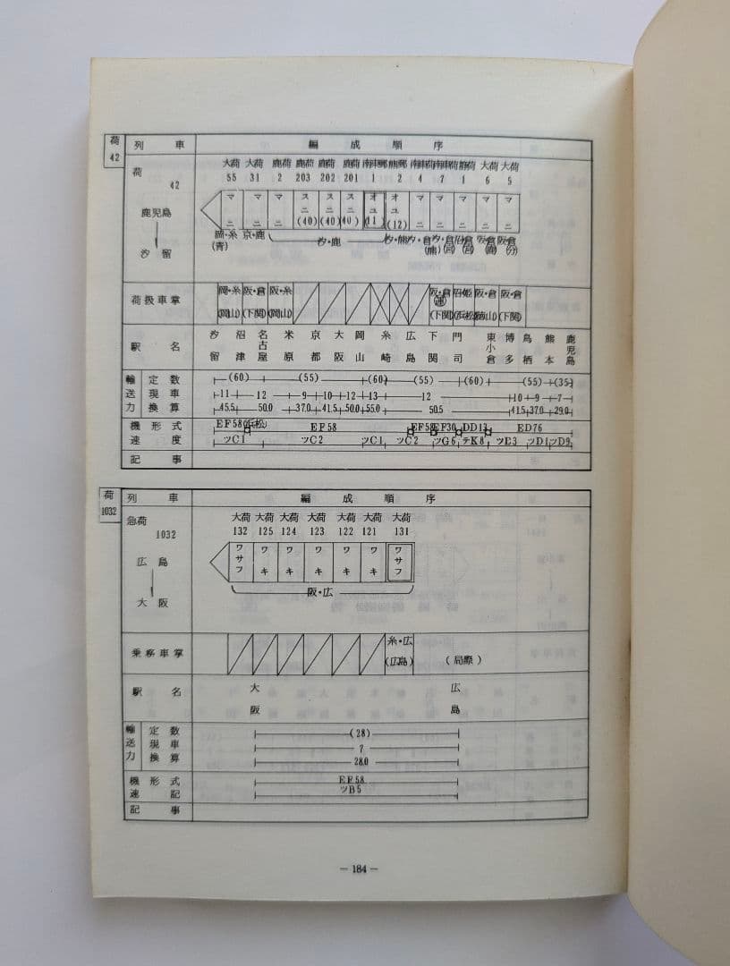 旅客車編成順序表　昭和51年7月1日改正　広島鉄道管理局