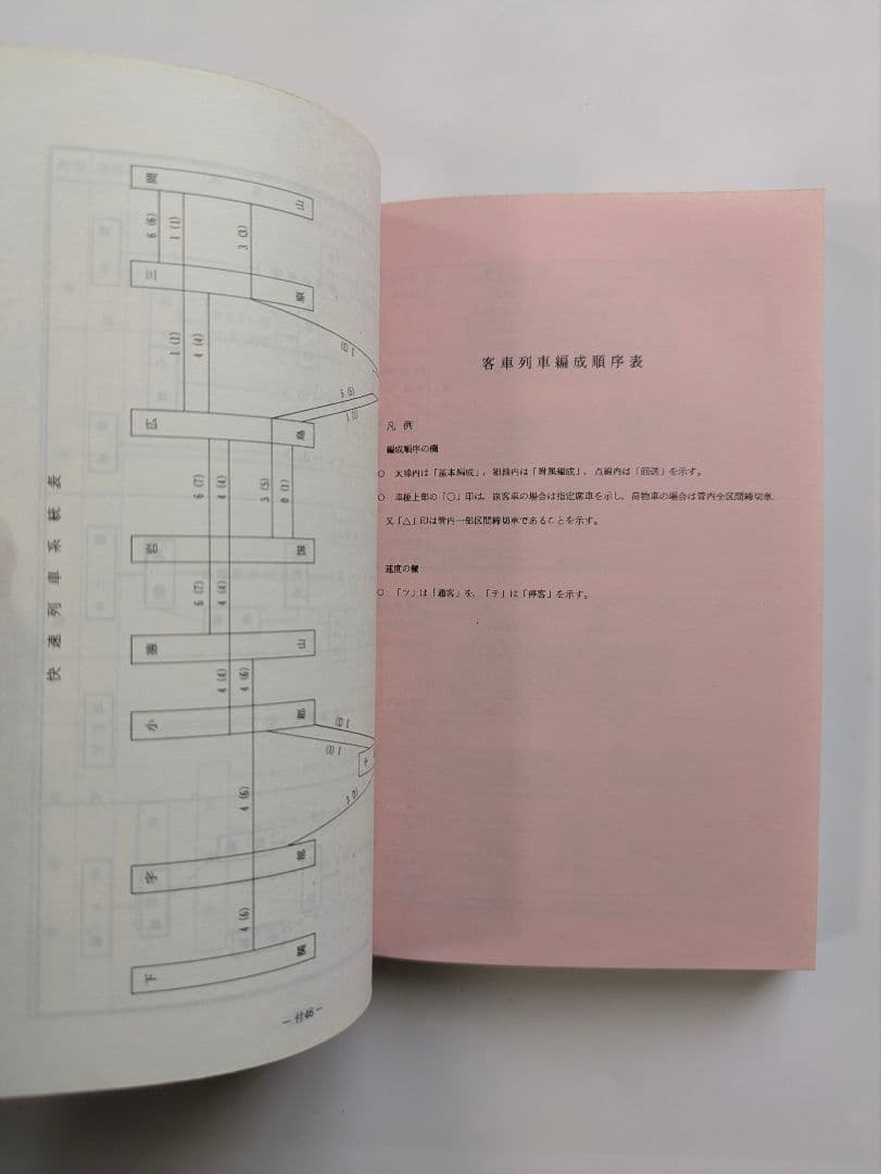 旅客車編成順序表　昭和51年7月1日改正　広島鉄道管理局