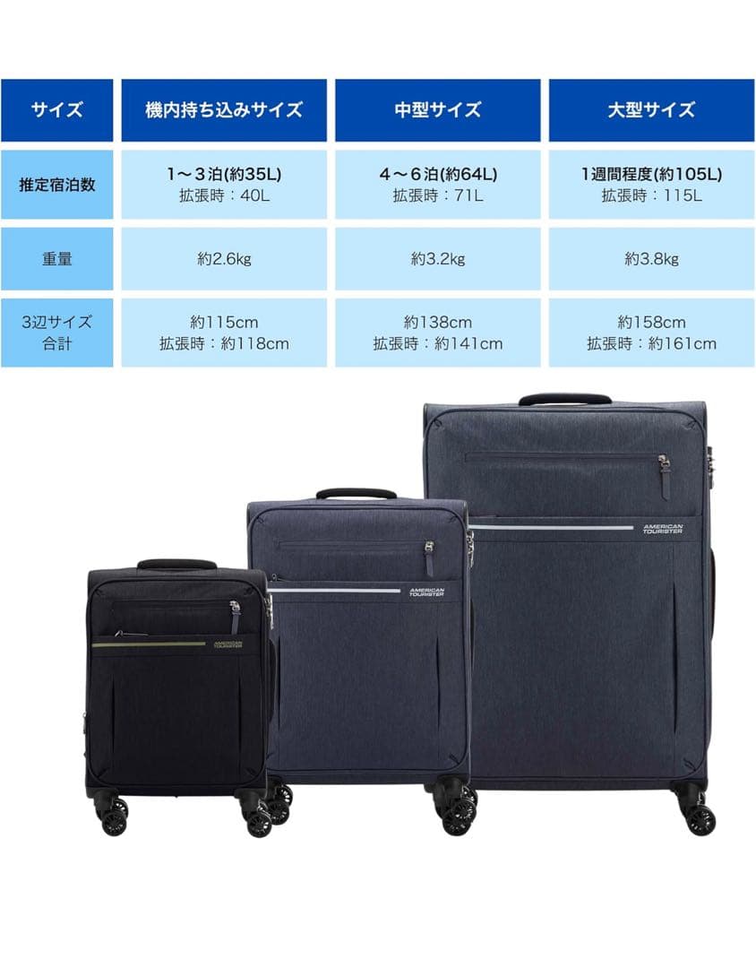 アメリカンツーリスター　スーツ　キャリーケース　スカイブレイズ Mサイズ　新品