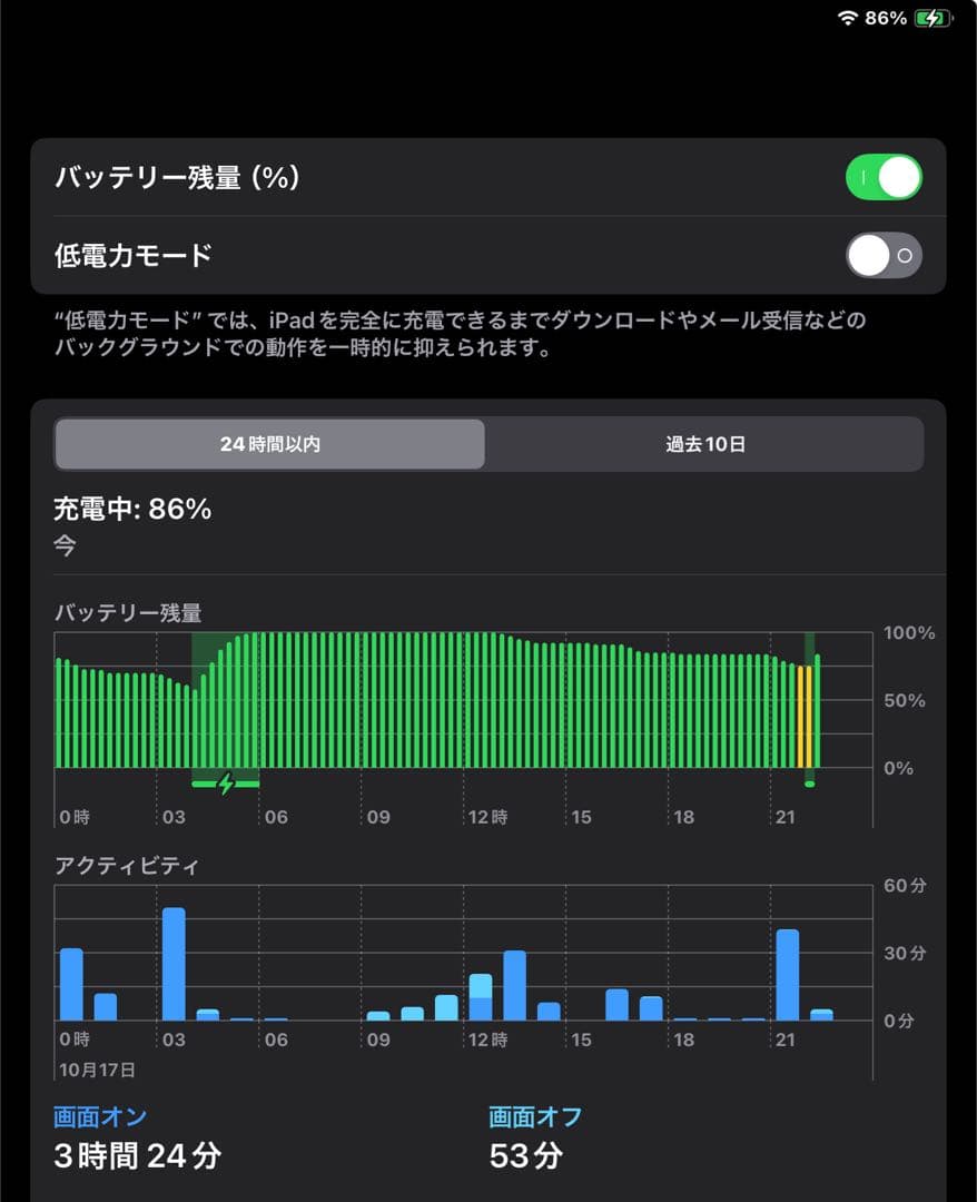 iPad 12.9インチ　第6世代　128GB