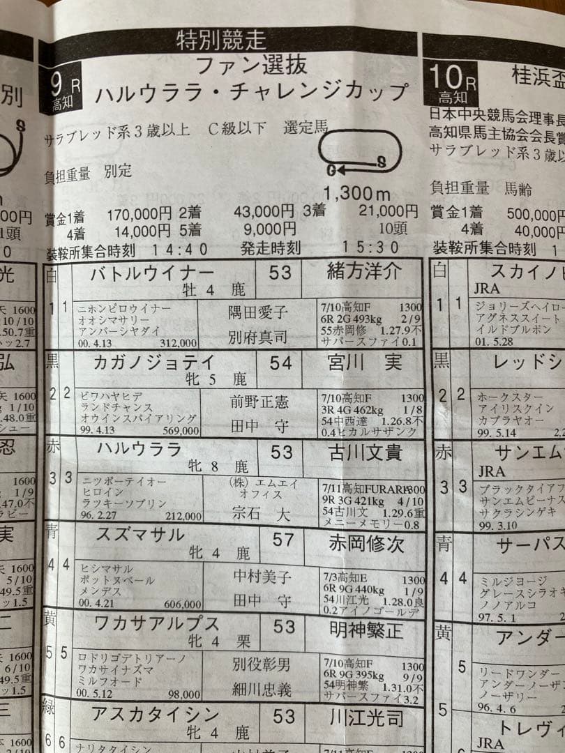 【超レア物】ハルウララ 記念馬券4枚セット（武豊騎乗日の1枚含む）写真・出馬表付