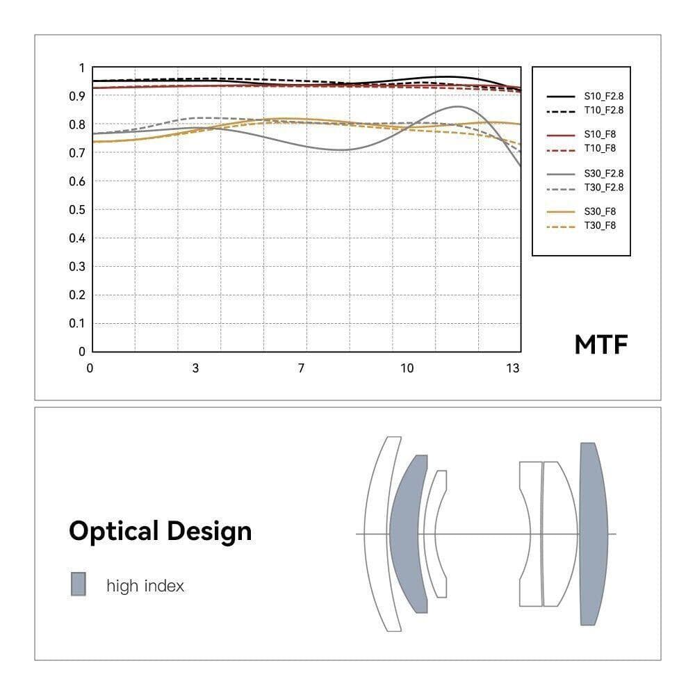 TTArtisan AF 27mm F2.8 フジフイルム Xマウント ブラック