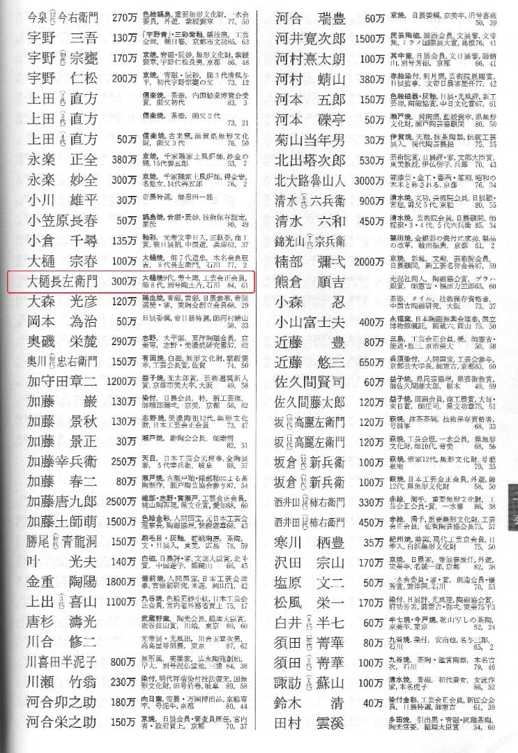 9代大樋長左衛門造『飴釉茶碗』（共箱）