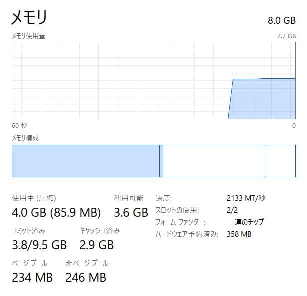 最速、高性能、フルHD、10世代、富士通 U9310、8GB、256GB