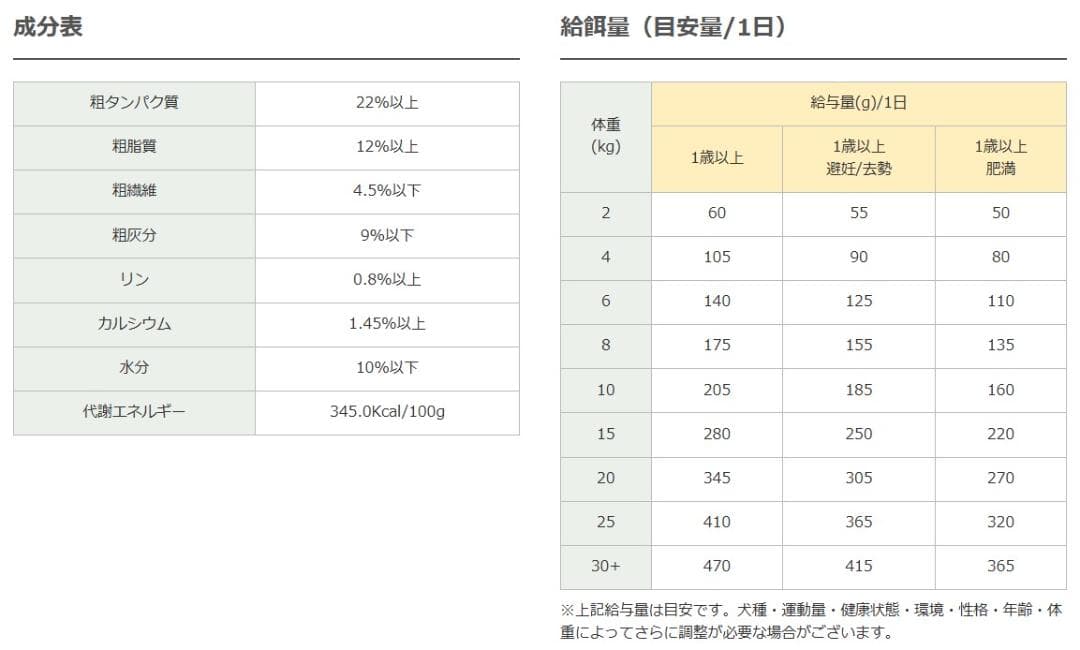 期間限定＊リピーター専用　ネイチャーズテイスト エイジングケア　16kg