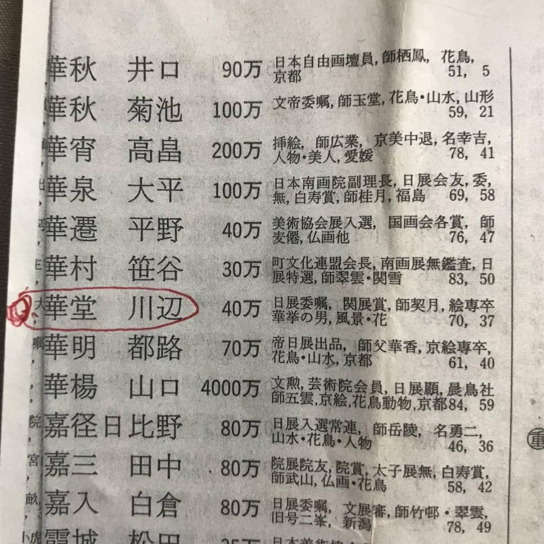 真作/川辺華堂/春景嵐峡図/山水図/嵐山図/保津川図/名家伝来/AE-135