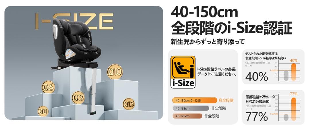 チャイルドシート 新生児～12歳頃 360°回転 ISOFIX +サポートレッグ
