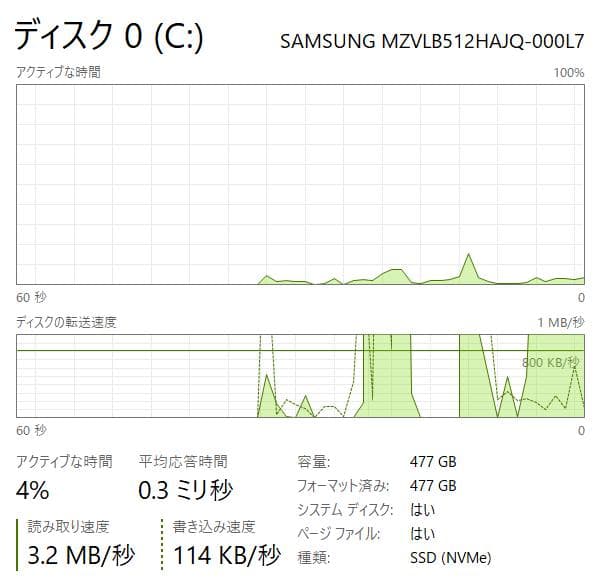 Windowsノート本体 ThinkPad T470s - 8GB RAM, 512GB NVME SSD