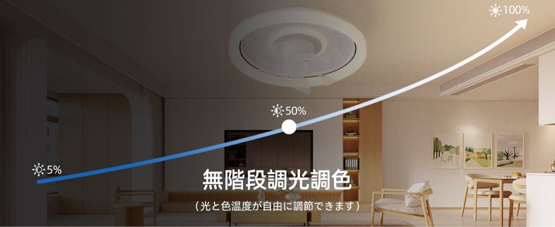 シーリングファンライト 50cmファン付き照明 360°首振り サーキュレーター