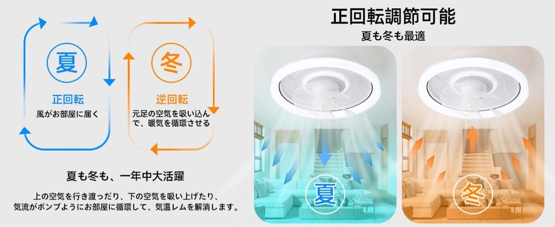 シーリングファンライト 50cmファン付き照明 360°首振り サーキュレーター
