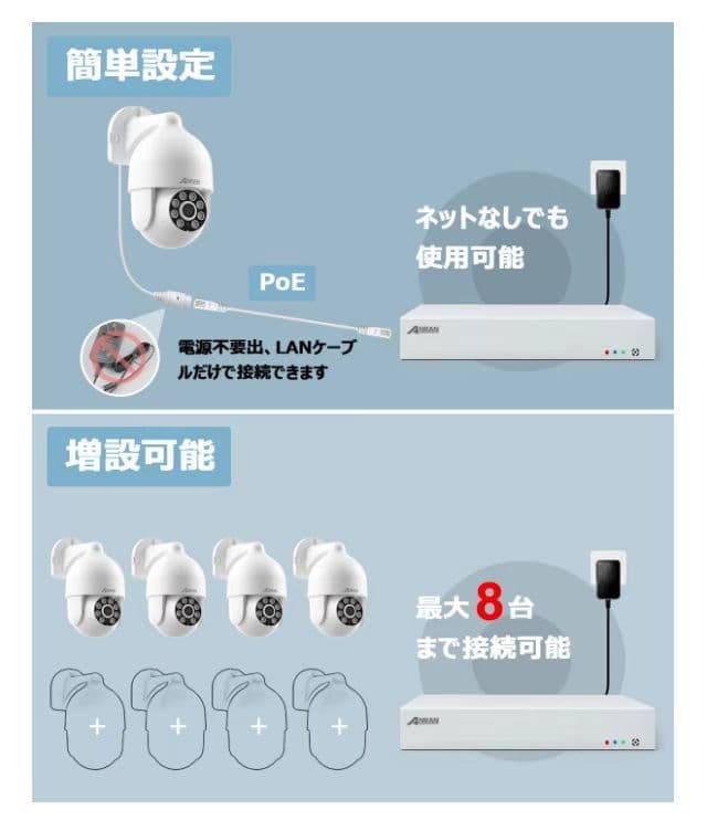 500万高画素 POE有線防犯カメラセット4台 2TBHDD wifi不要