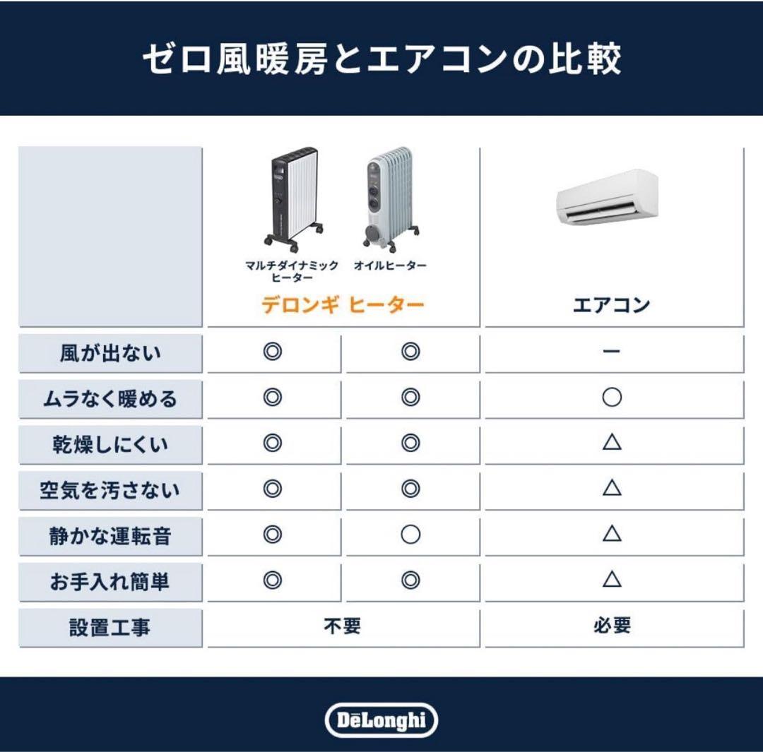 【美品】DeLonghi オイルヒーター 10畳用