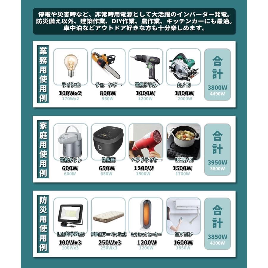 インバーター発電機 4.0kVA ガソリン 正弦波 低騒音 簡単操作