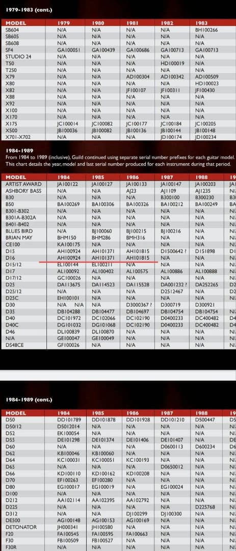 希少 80年代製 GUILD D16-M MADE IN USA