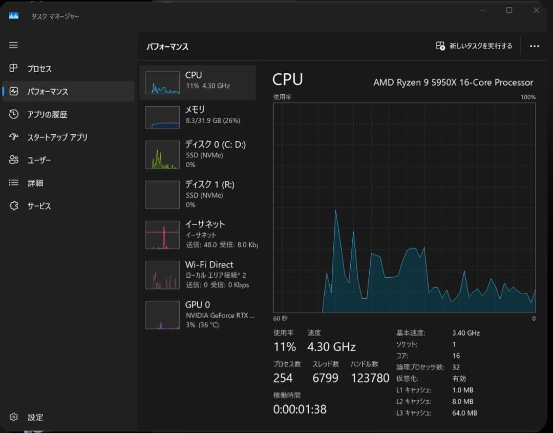 【中古】AMD Ryzen 9 5950X メモリ32GB マザボセット