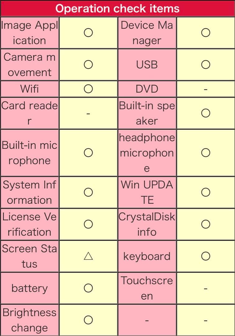 HP ELITEBOOK 830 G7 / 第10世代 Core i5