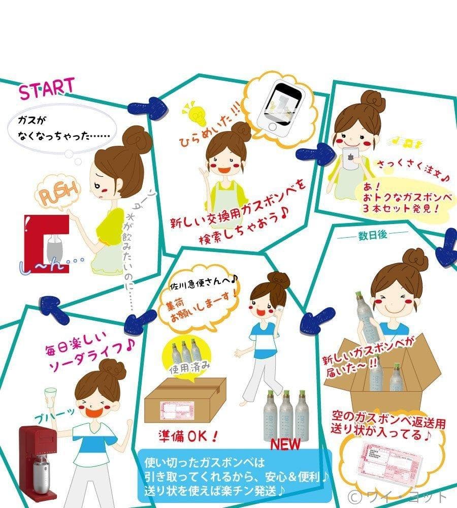 新品 SODAMINI 炭酸水メーカー CO2ボンベ・アルミアウターボトル付き